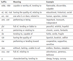 prefixes suffixes health sciences education and wellness