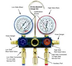 A Tutorial Guide To Manifold Gauges Fjc Inc