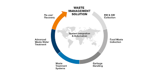 Our solutions are uniquely designed according to your waste disposal needs. Wartsila Waste Treatment For Cruise Ships A Complete Solution