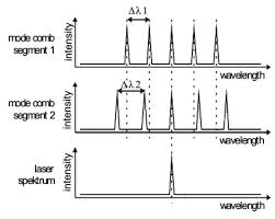 Wide range of wavelengths and powers. Sensors Free Full Text Dfb Lasers Between 760 Nm And 16 Âµm For Sensing Applications Html