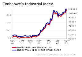 Preference shares) and convertible debt instruments are the types of investment products traded on the exchange. Zimbabwe Stock Exchange Chart Famba