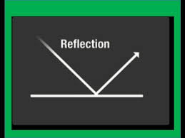 What Is Reflection Of Light Science For Kids Youtube What Is Reflection Light Science Science For Kids