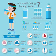 What Do You Mean By Hydration Definition Of Hydration A Hydration Reaction Is A Chemical Reaction Wate Infographic Health Water For Health Water Health
