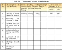 Ncert Class Viii Science Chapter 11 Force And Pressure Aglasem Schools Force And Pressure Force Activities Science