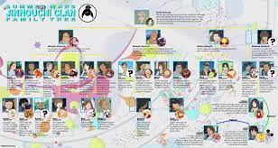 summer wars family tree family tree family genealogy tree