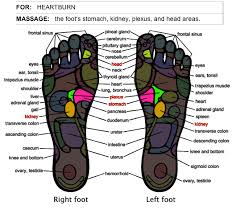 How To Relieve Heartburn With Foot Massage Herbalshop
