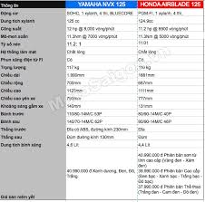 We did not find results for: So Sanh Yamaha Nvx 125 Vs Honda Air Blade 125 Gia Ban Thong Sá»' Motosaigon