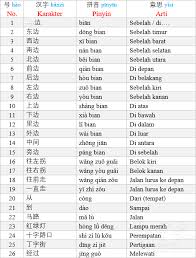 Maybe you would like to learn more about one of these? Belajar Menunjukkan Arah Dalam Bahasa Mandarin Bisa Mandarin ä¼šä¸­æ–‡