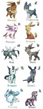 I Just Hope Nintendo Consider This Pokemon Entwicklungen Pokemon Bilder Pokemon Zeichnen