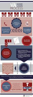 Steps Of The Va Loan Process Veterans United Home Loans Home Loans Va Loan Home Buying Process