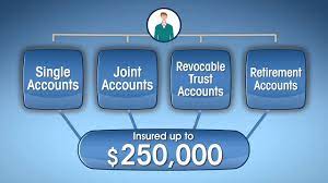 How credit union savings accounts work. Share Insurance Mycreditunion Gov