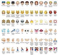 Emoji Defined Emoji People And Smileys Meanings Emoji People Emoji Emoji Defined