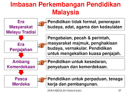 Hala tuju perkembangan pendidikan di malaysia 2.2 analisiskan hala tuju perkembangan pendidikan semasa era masyarakat melayu tradisional. Perkembangan Pendidikan Malaysia Ppt Download