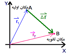 جابجایی