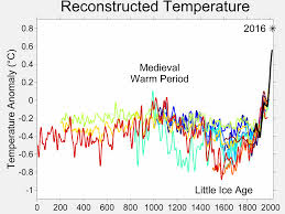 Medieval Warm Period Wikipedia