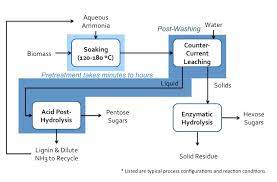 Means a process or facility designed to remove matter from sewage discharged into the sewer works 5 3d High Ph Alkaline Engineering Libretexts
