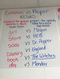 Common Vs Proper Nouns Anchor Chart Noun Anchor Charts