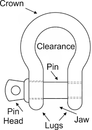 Parts Of A Shackle Jimmy Green Marine