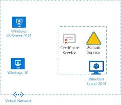 Rpc Server Unavailable Error Requesting Certificates Leon Neven
