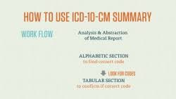 An alphabetical index (referred to as an index) is a list of keywords or phrases used throughout a document that, if listed in order, may help the reader find information quickly. Using Icd 10 Cm