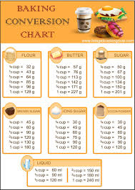 Baking Conversion Chart Lets Get Cooking Now In 2019