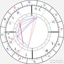 Lynette Fromme Birth Chart Horoscope Date Of Birth Astro