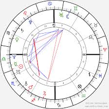 Lynette Fromme Birth Chart Horoscope Date Of Birth Astro
