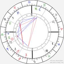 lynette fromme birth chart horoscope date of birth astro