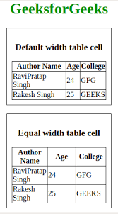 The height and width attribute of the <td> cell isn't supported in html5. How To Create Equal Width Table Cell Using Css Geeksforgeeks