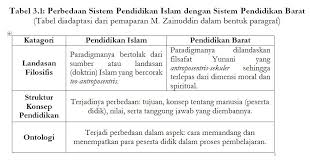 Maybe you would like to learn more about one of these? Contoh Lampiran Makalah Yang Benar Dan Lengkap