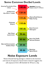 Noise Level Chart Db Level Chart