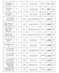 Check spelling or type a new query. Ø§Ù„Ø­Ø±ÙŠØ© Ù†ÙŠÙˆØ² Ø£Ø®Ø¨Ø§Ø± Ø§Ù„ØªØ¹Ù„ÙŠÙ… Moed Gov Sy Ø±Ø§Ø¨Ø· Ù†ØªØ§Ø¦Ø¬ Ø§Ù„ØªØ§Ø³Ø¹ 2021 Ø³ÙˆØ±ÙŠØ§ Ø­Ø³Ø¨ Ø±Ù‚Ù… Ø§Ù„Ø§ÙƒØªØªØ§Ø¨ Ù„Ø´Ù‡Ø§Ø¯Ø© Ø§Ù„ØªØ¹Ù„ÙŠÙ… Ø§Ù„Ø£Ø³Ø§Ø³ÙŠ ÙˆØ§Ù„Ø¥Ø¹Ø¯Ø§Ø¯ÙŠØ© Ø§Ù„Ø´Ø±Ø¹ÙŠØ© Ù…Ù† Ù…ÙˆÙ‚Ø¹ ÙˆØ²Ø§Ø±Ø© Ø§Ù„ØªØ±Ø¨ÙŠØ© Ø§Ù„Ø³ÙˆØ±ÙŠØ©
