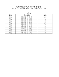 考试办公室 吉林省教育招生考试院 黑龙江省招生考试委员会 上海教育考试院 江苏省教育考试院 浙江省教育考试院 安徽省教育招生考试院 福建省教. 2020 é¦¬ä¾†è¥¿äºžä½›å…‰å±±ç·šä¸Šä½›å­¸æœƒè€ƒæˆç¸¾ å…¬é–‹çµ„ Fo Guang Shan Malaysia Facebook