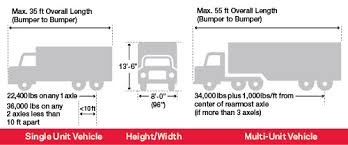 Nyc Dot Motorists Parking Size And Weight Restrictions