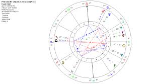 Astrology Graphs And Charts William Stickevers New York