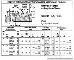 A Belt Pulley Groove Dimensions Belt Image And Picture