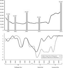 We did not find results for: Rekindling The Flame Processes Of Identity Resurrection Academy Of Management Journal