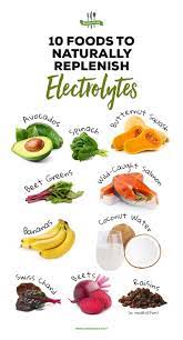 Inside the body, they are found in blood, sweat and urine. Sure You Know That You Re Supposed To Replenish Your Electrolytes After A Workout However Reaching For That Sports D Nutrition Health And Nutrition Healthy
