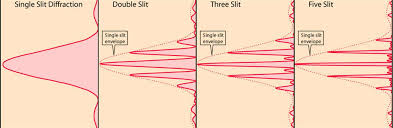 Cold color types come alive in pink or berry shades. Fringe Width And Spacing And Number Of Slits In Diffraction Experiments Physics Stack Exchange