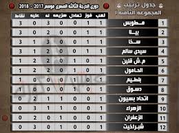 مواعيد مباريات الدوري المصري اليوم بث مباشر. Ø¬Ø¯ÙˆÙ„ ØªØ±ØªÙŠØ¨ Ø§Ù„Ù…Ø¬Ù…ÙˆØ¹Ù‡ Ø§Ù„Ø«Ø§Ù…Ù†Ù‡ Ø£ Ø¨Ø¹Ø¯ Ø§Ø®Ø¨Ø§Ø± Ø¯ÙˆØ±Ù‰ Ø§Ù„Ø¯Ø±Ø¬Ù‡ Ø§Ù„Ø«Ø§Ù„Ø«Ù‡ Ø§Ù„Ù…ØµØ±Ù‰ Facebook
