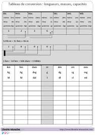 4 Tableaux A Plastifier Ou A Mettre Dans Une Pochette Pour Aider Les Eleves A Convertir Et Tableau De Conversion Tableau De Numeration Mathematiques Montessori