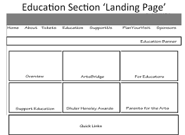 Wireframe For Education Section Landing Page Education Banner Landing Page Education