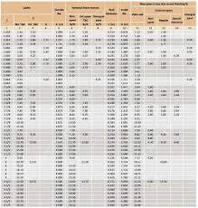 Octg Casing And Tubing Pipe Dimensions Specificaitons