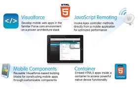 Hybrid Mobile App Development Offers You A Chance To Reach Wider Audience It Is The Mobile Application Development Mobile Application Application Development