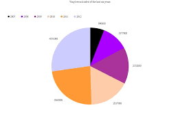 chart sean bradley journalist