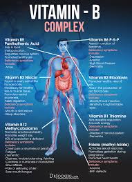 B complex supplements usually contain most of, if not all, of the eight b vitamins. 7 Vitamin B Complex Benefits Ideas Vitamin B Vitamin B Complex Health Tips