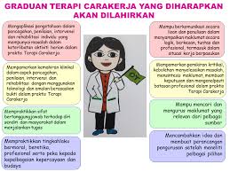 Rawatan fisioterapi sangat berkesan kerana fisioterapis akan meneliti keadaan anda dan merawat kesakitan anda melalui punca kesakitan tersebut. Sarjanamuda Terapi Carakerja Dengan Kepujian Faculty Of Health Sciences