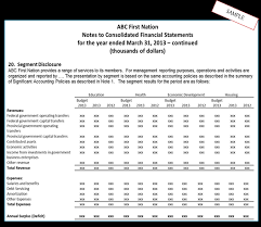Home decorating style 2021 for family trust financial statements example, you can see family trust financial statements example and more pictures for home interior designing. Annotated Guide To Reading Financial Statements
