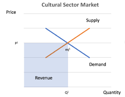 نتیجه جستجوی لغت [subsidy] در گوگل