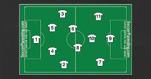 Soccer Position Numbering System Usa Soccerparenting Soccer Number Soccer Positions Player Number